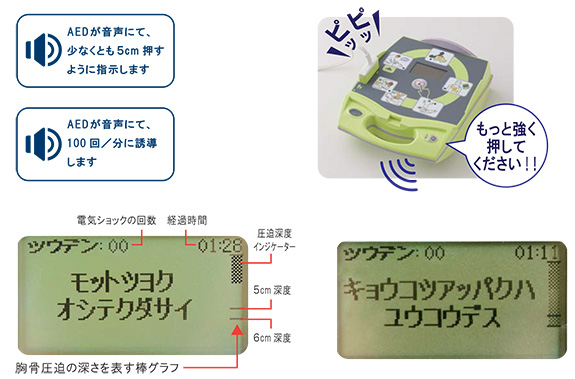 ポイント①　胸骨圧迫ヘルプ機能