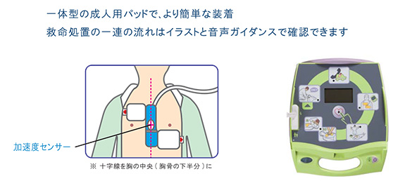 ポイント②　慌てず適切に操作できる様々な工夫